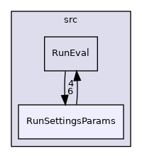 src/RunSettingsParams