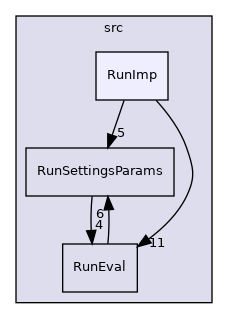 src/RunImp