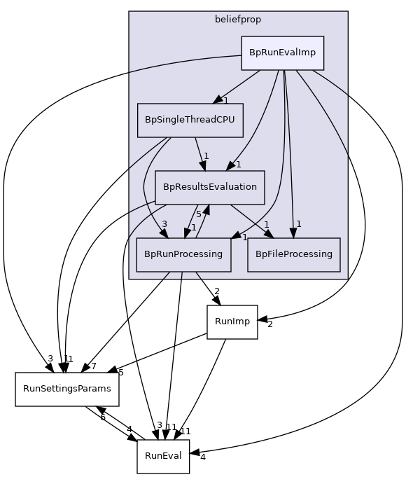 src/beliefprop/BpRunEvalImp