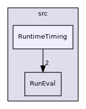 src/RuntimeTiming