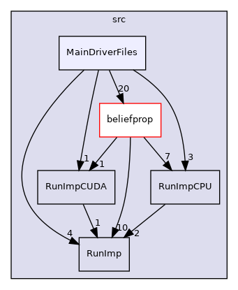 src/MainDriverFiles
