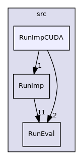 src/RunImpCUDA