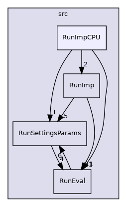 src/RunImpCPU
