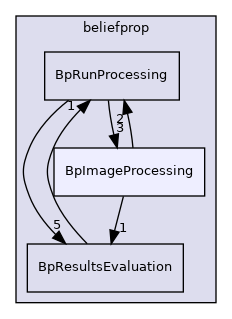src/beliefprop/BpImageProcessing