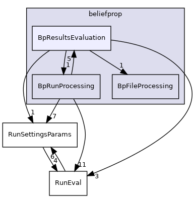 src/beliefprop/BpResultsEvaluation